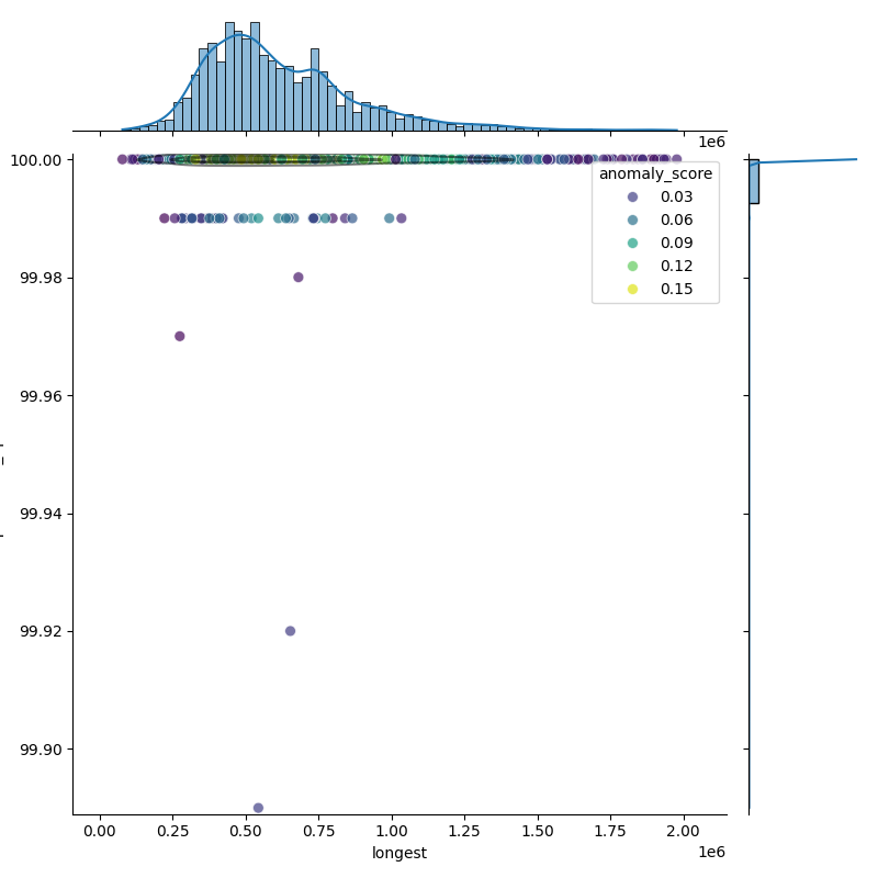 Klebsiella pneumoniae_filt_longest_Completeness_Specific.png